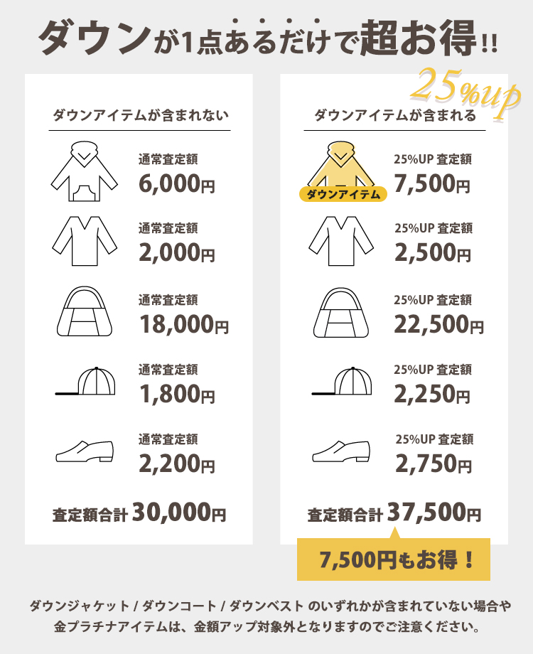キャンペーン詳細
